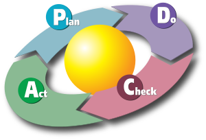 300px-PDCA_Cycle.svg